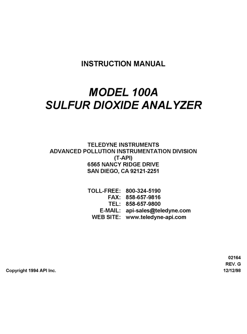 API 100A User manual API 100A User manual
