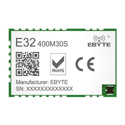 Ebyte E32 Series User manual