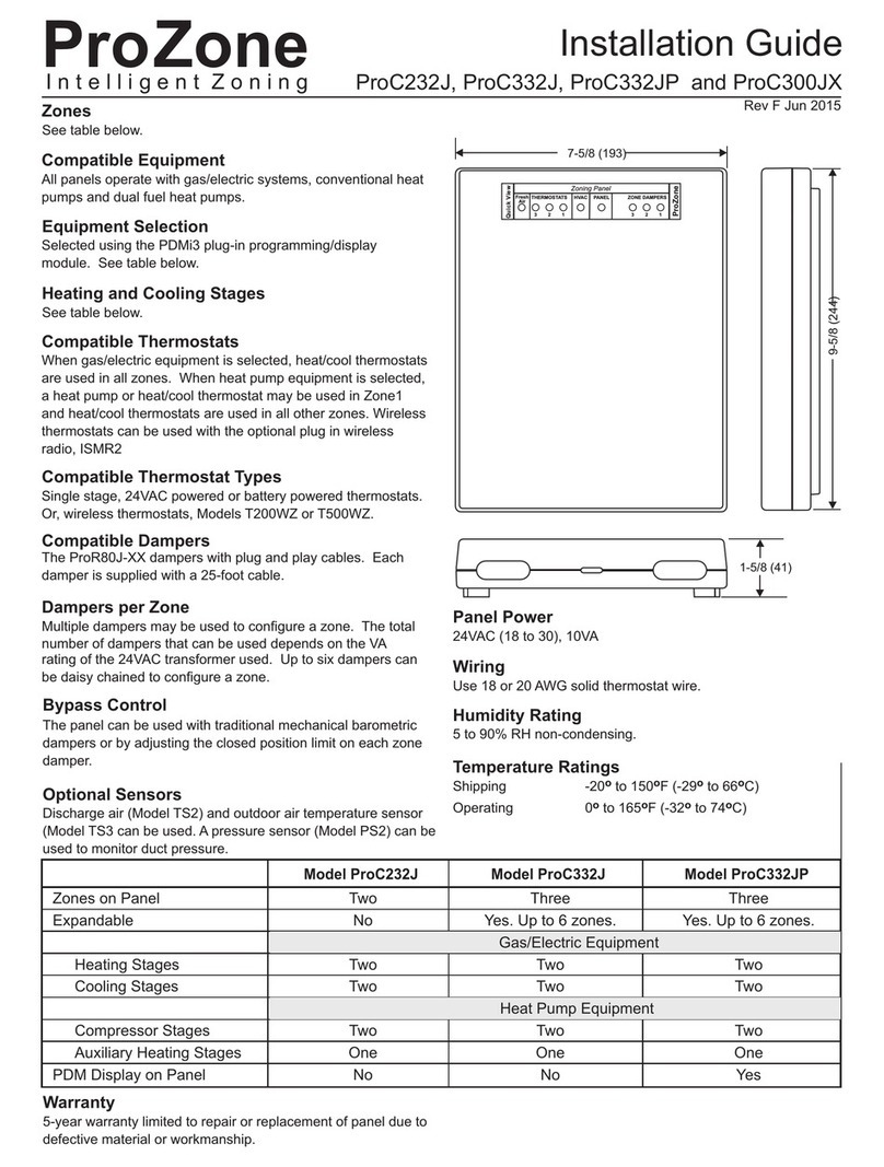 Prozone ProC232J User manual