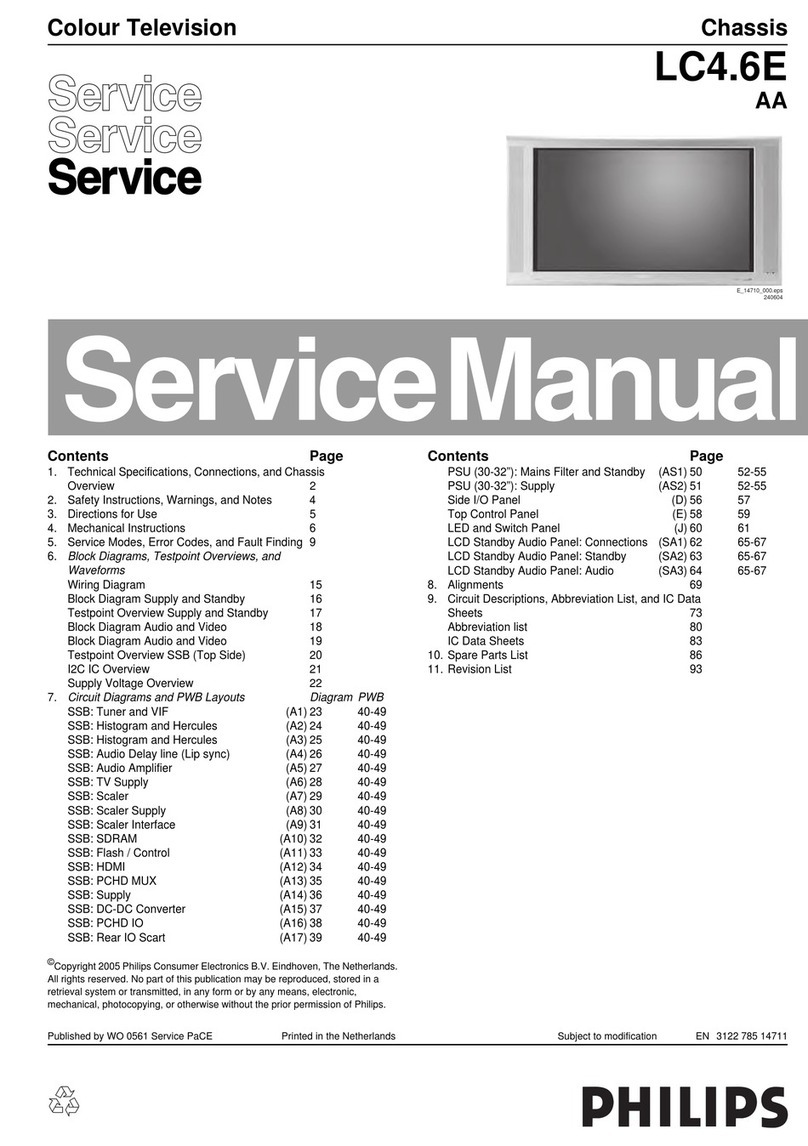 Philips LC4.6E AA User manual