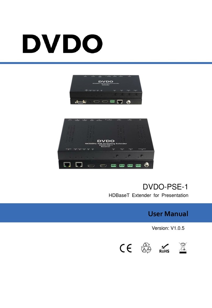 DVDO DVDO-PSE-1 User manual DVDO DVDO-PSE-1 User manual