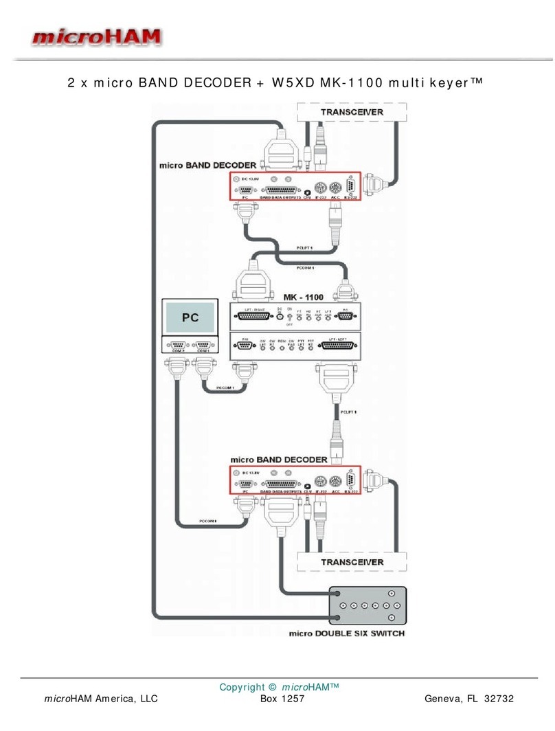 microHAM microBAND DECODER User manual