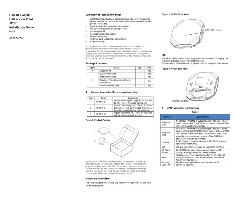 HAN AP301 User manual