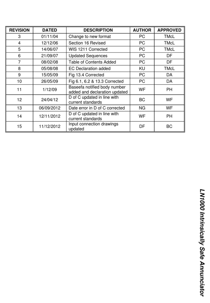 RTK LN1000 User manual