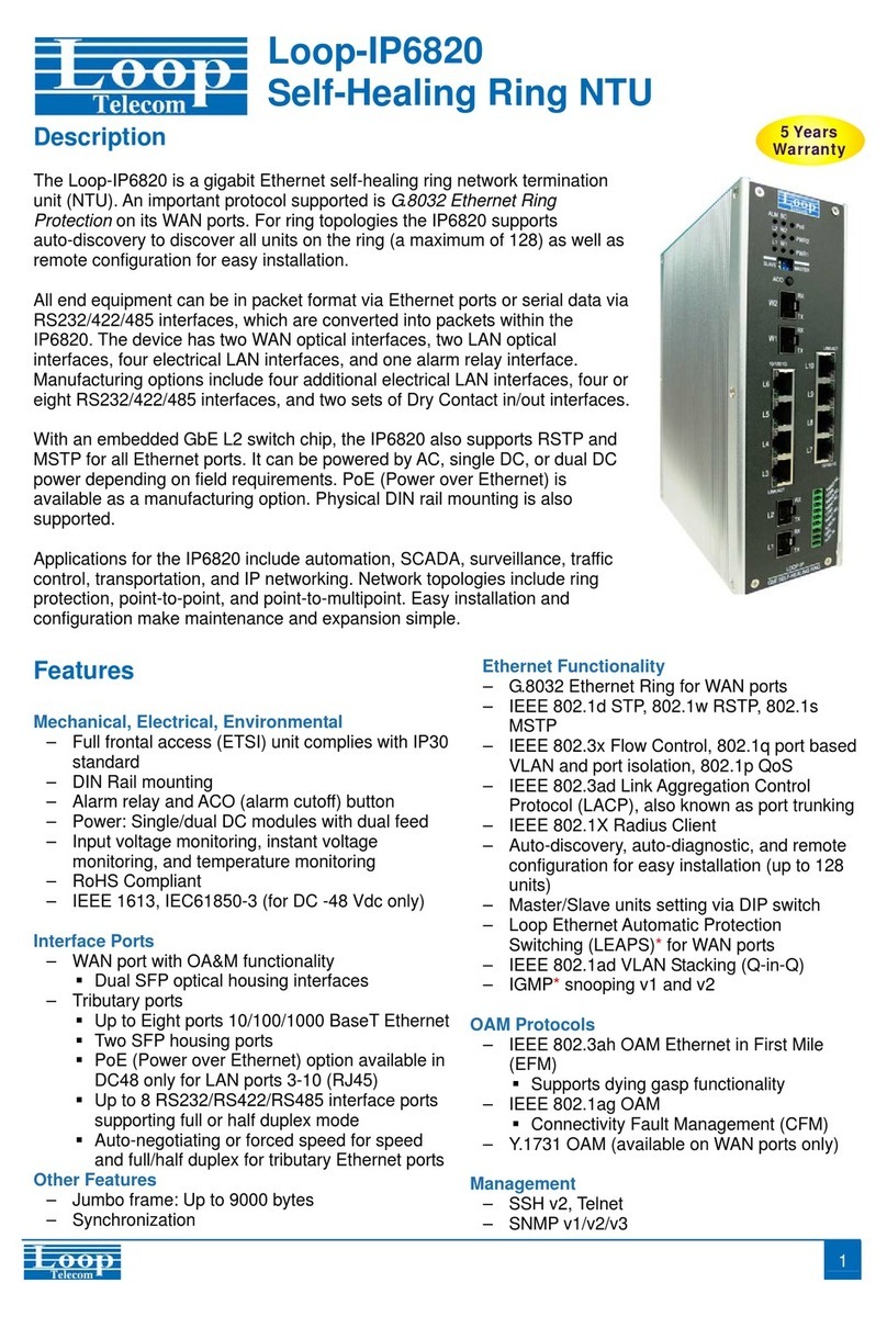 Loop Telecom Loop-IP6820 User manual