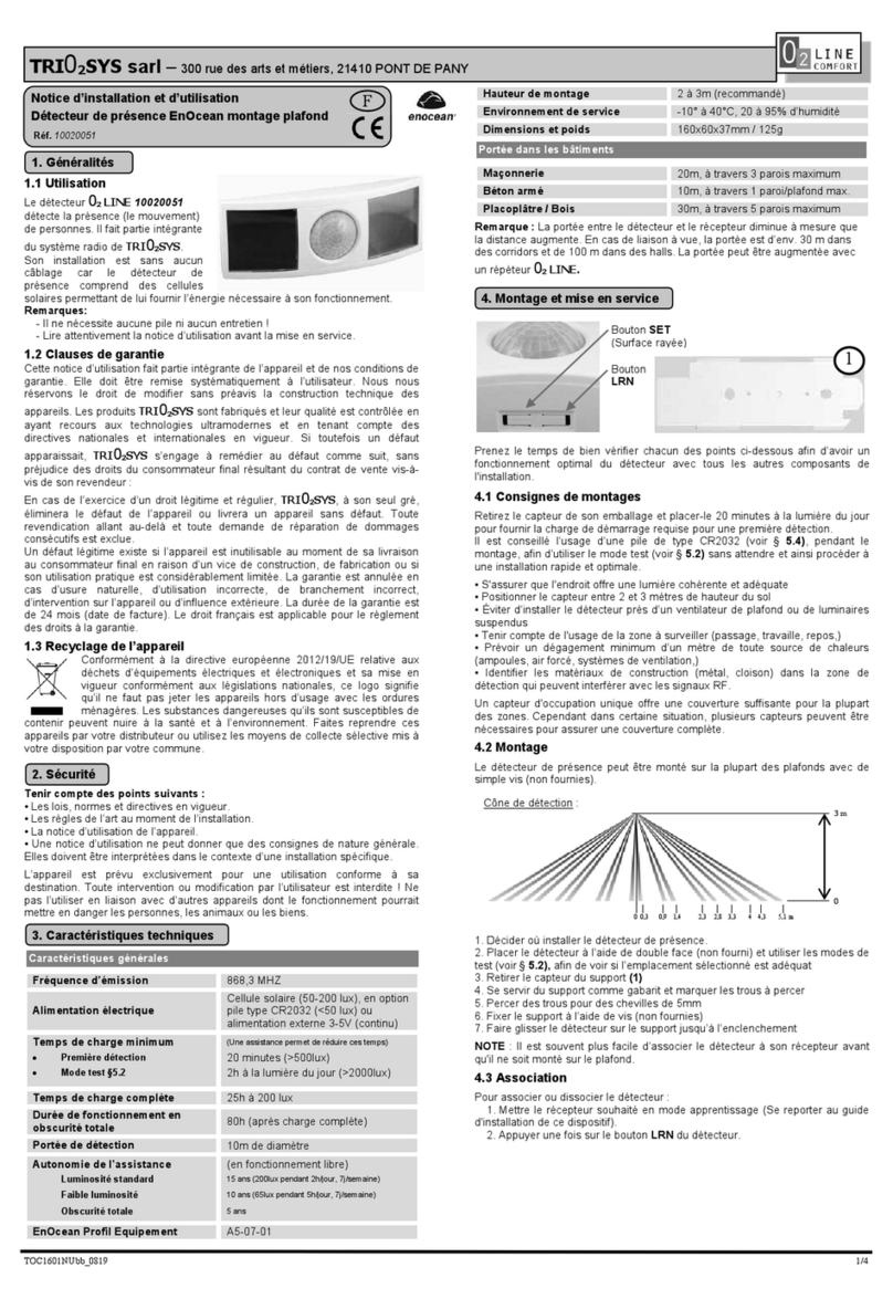 EnOcean TRI02SYS User manual
