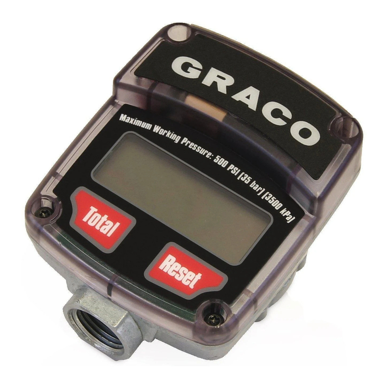 Graco IM5 Datasheet
