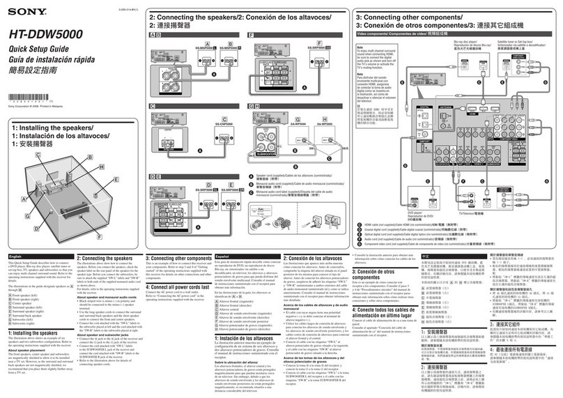 Sony HT-DDW5000 User manual