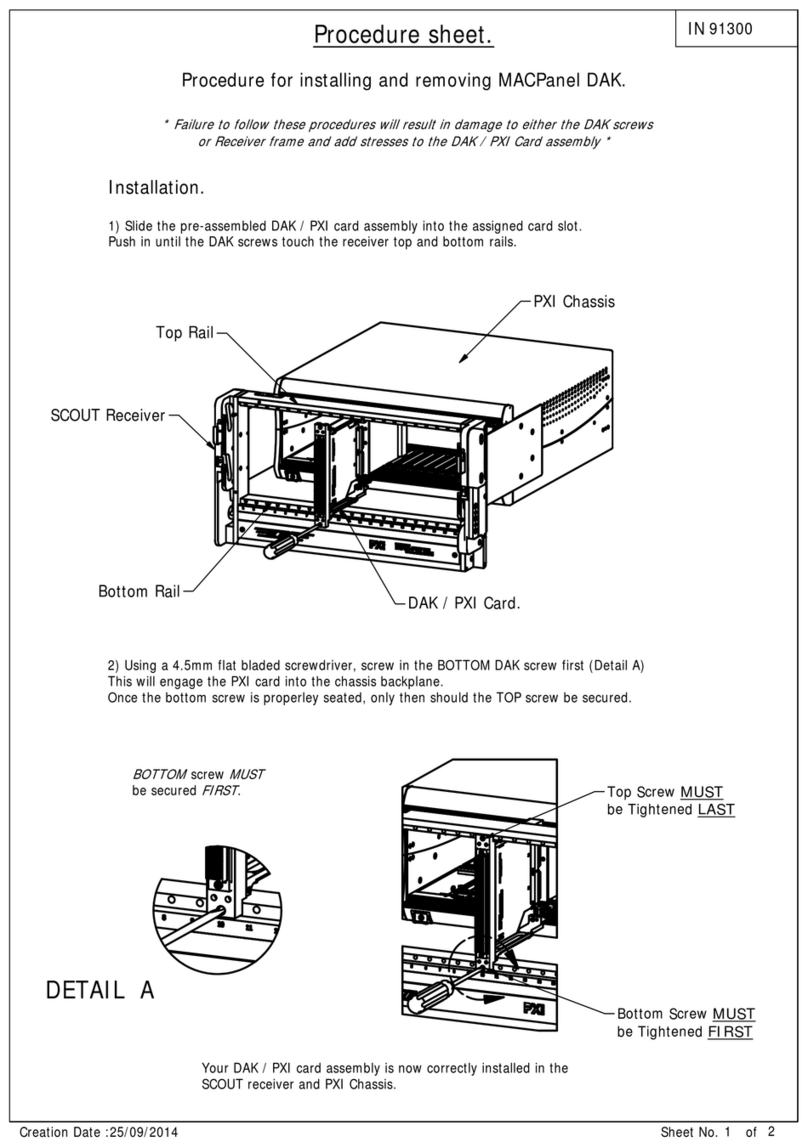 MAC Panel DAK User manual
