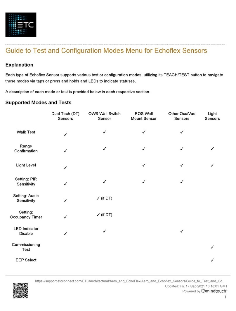 ETC Echoflex User manual