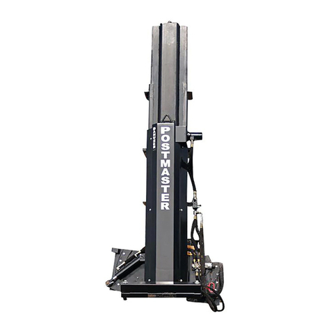 Danuser POSTMASTER/SLAB BLASTER User manual