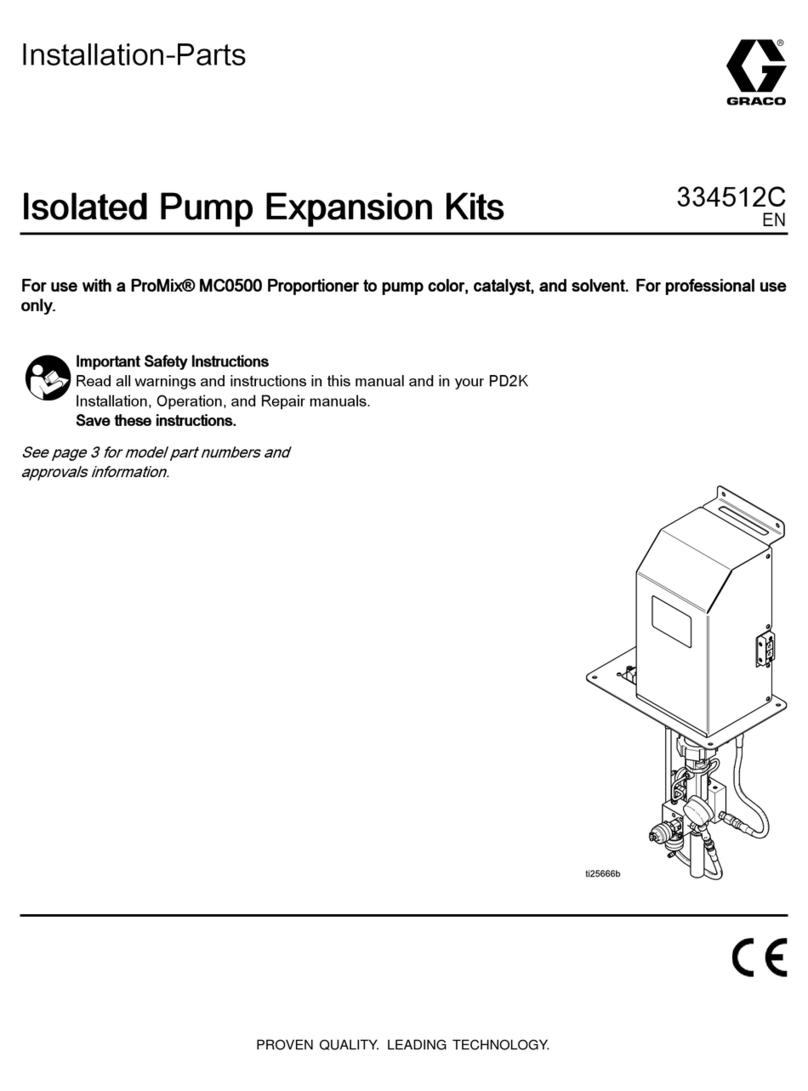 Graco 24W159 User manual