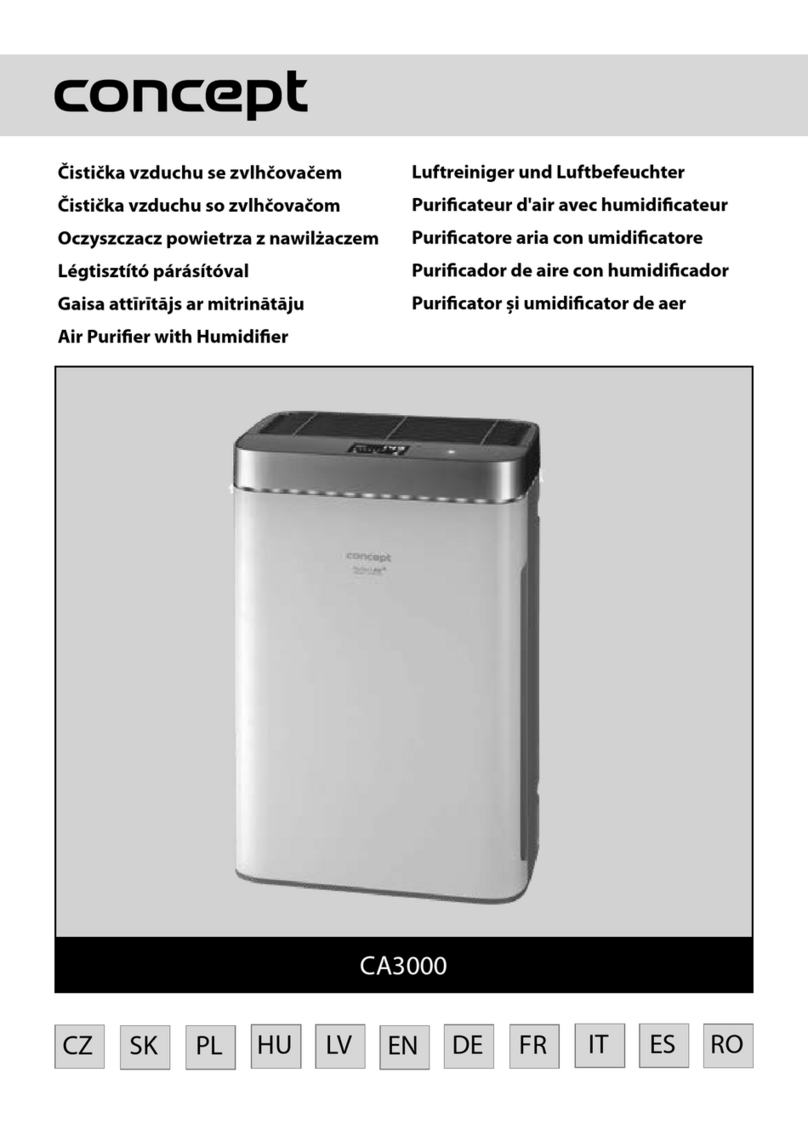 Concept2 CA3000 User manual