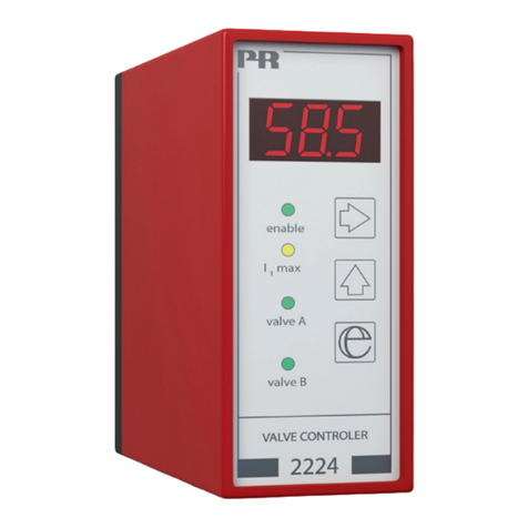 PR electronics 2224 User manual
