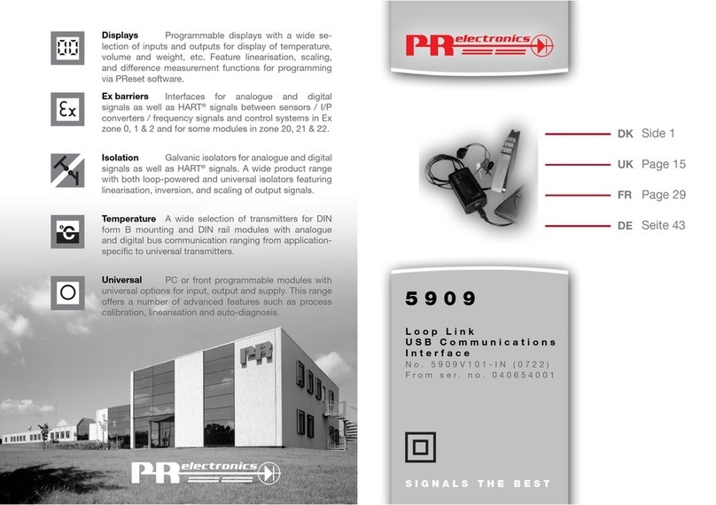 PR electronics Loop Link 5909 User manual