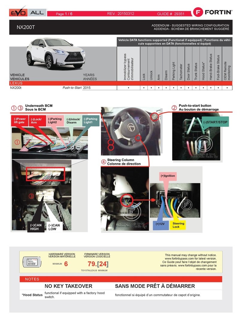 Fortin EVO ALL User manual