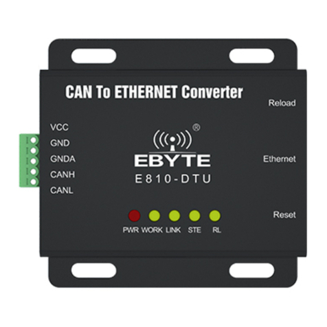 Ebyte E810-DTU User manual