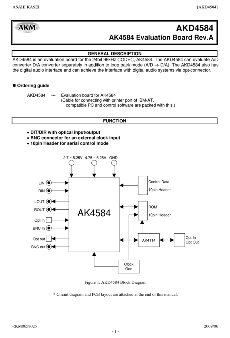 AKM AK4584 User manual