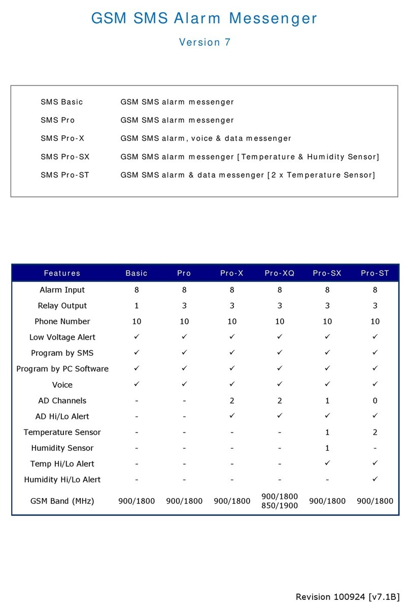 Legato SMS Basic User manual