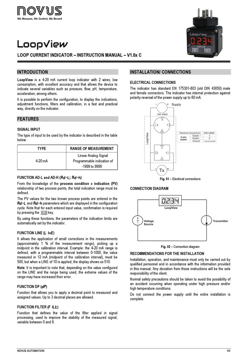 Novus Loopview User manual