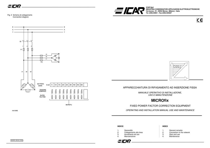 Icar MICROfix User manual