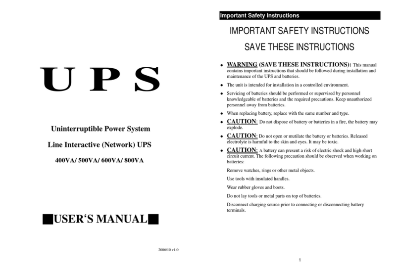 Roline 400A User manual