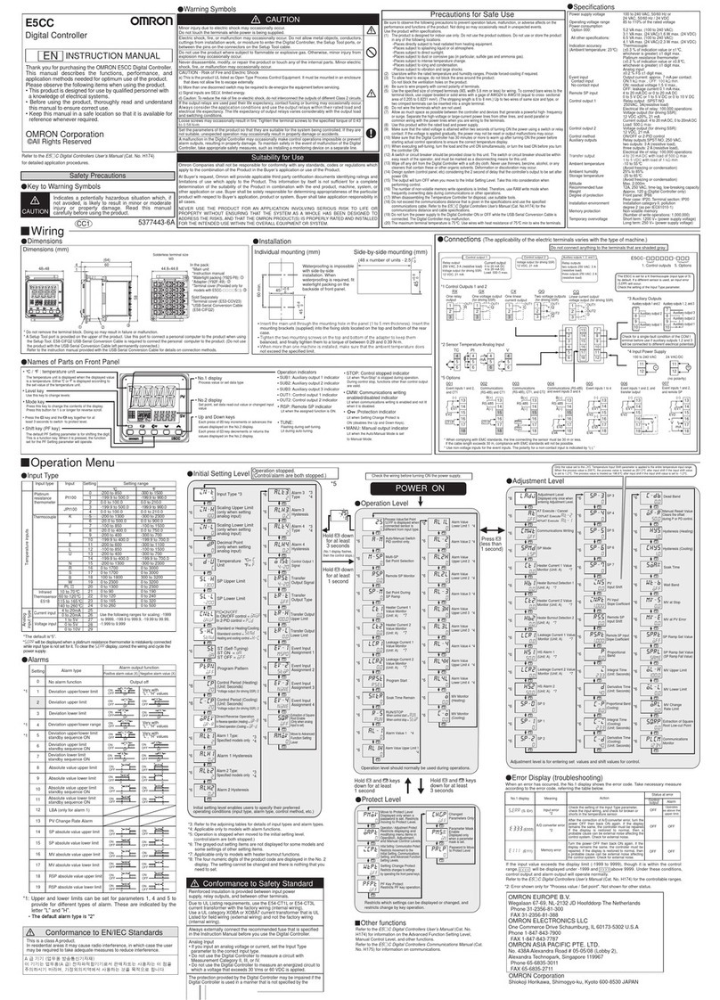 Omron E5CC User manual