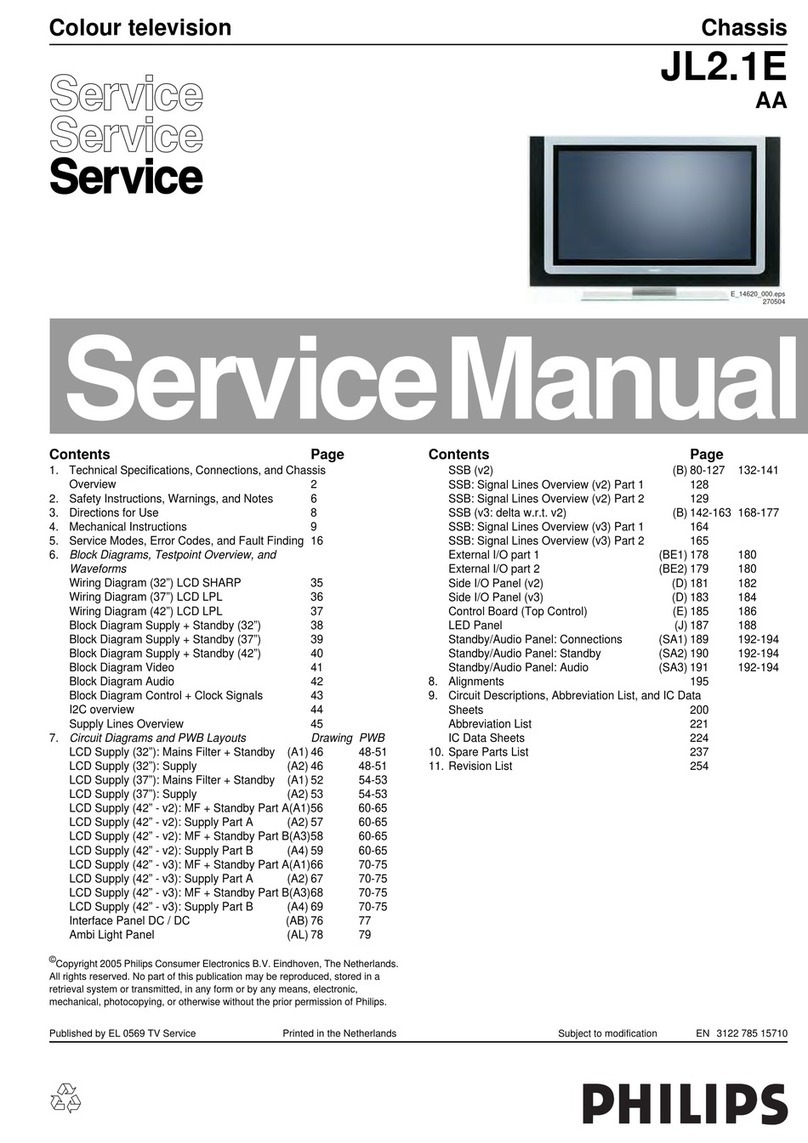 Philips JL2.1E User manual