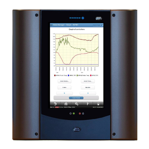 Resource Data Management DMTouch User manual Resource Data Management DMTouch User manual