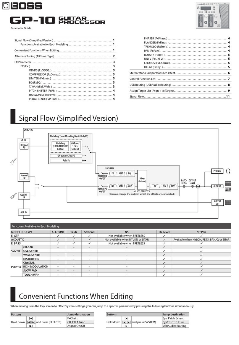 BOSSCO GP-10 User manual BOSSCO GP-10 User manual