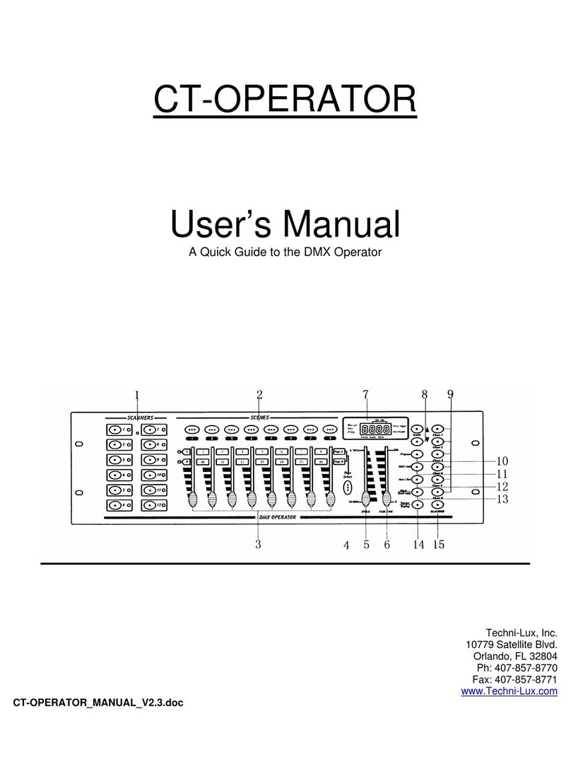 Techni-Lux CT-OPERATOR User manual