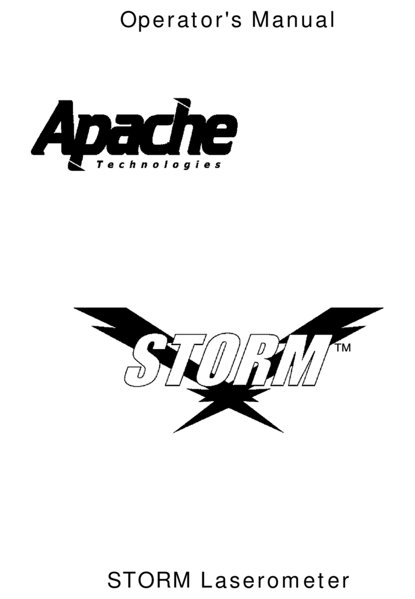 Apache Technologies STORM User manual