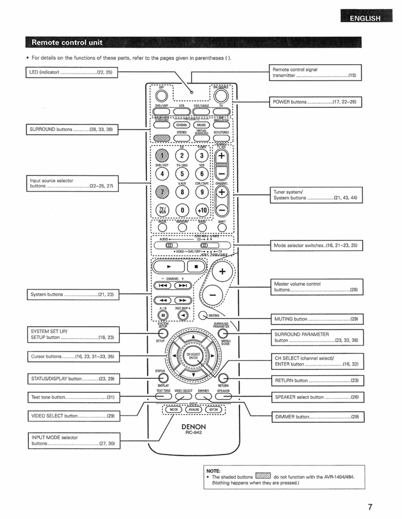 Denon RC-942 User manual