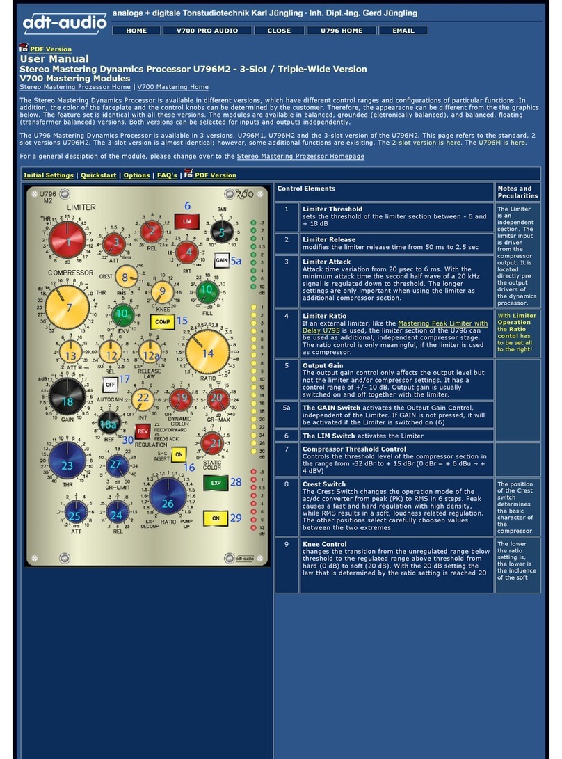 adt-audio U796M User manual