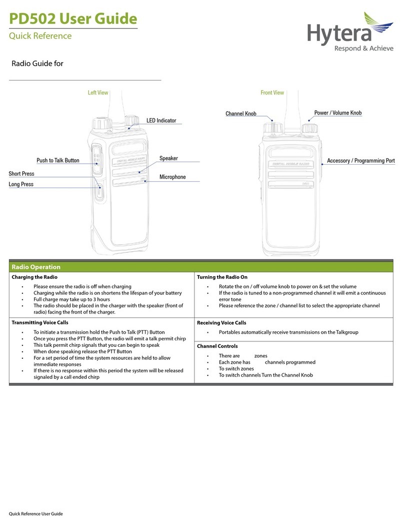 Hytera PD502 User manual