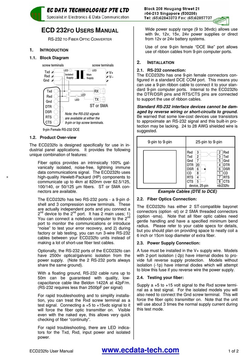 EC Data ECD232FO User manual