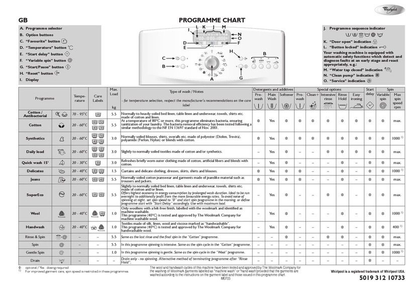 Whirlpool WASHER User manual