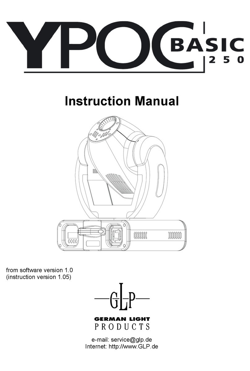 GLP YpocBasic 250 User manual
