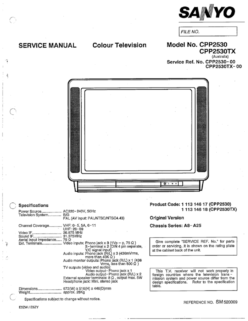 Sanyo CPP2530 User manual