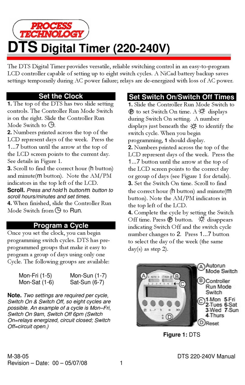 Process Technology DTS Manual Process Technology DTS Manual