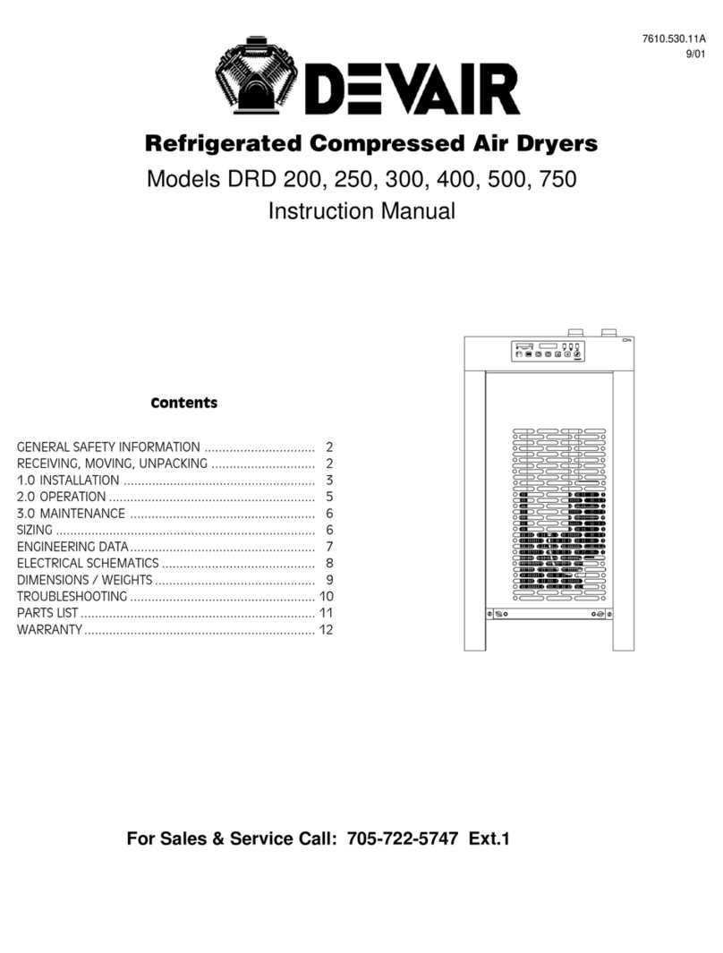 Devair DRD 750 User manual