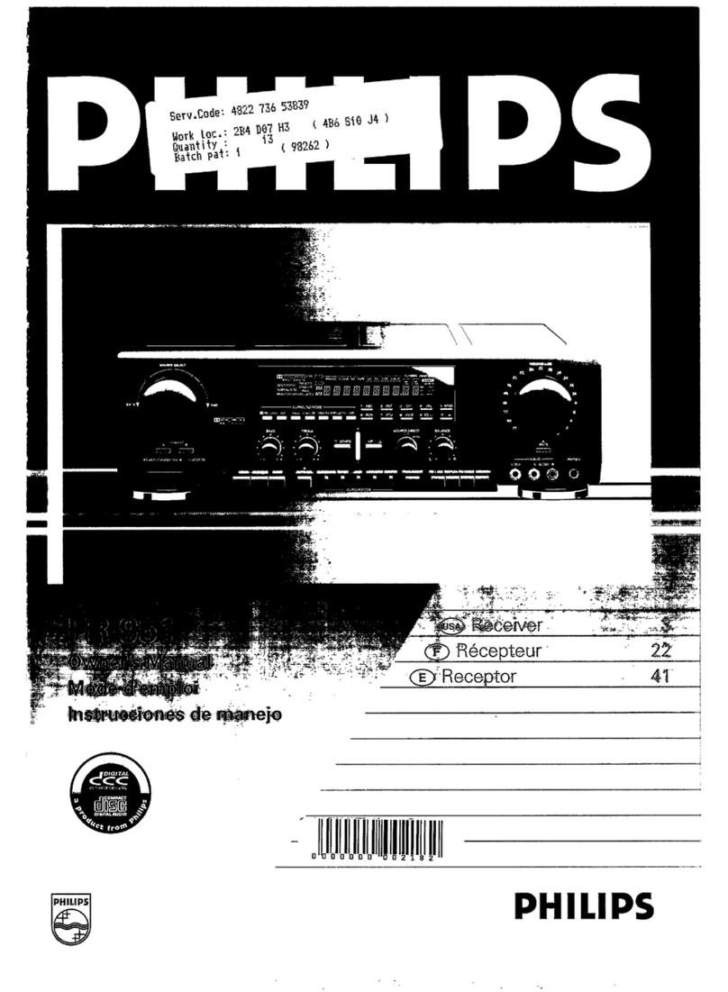 Philips Receiver User manual