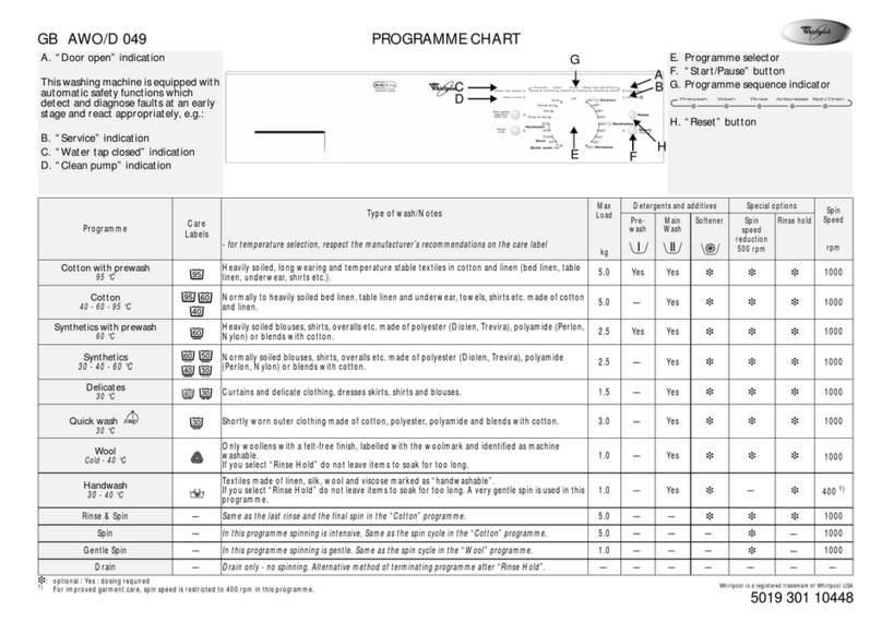 Whirlpool AWO/D 049 User manual