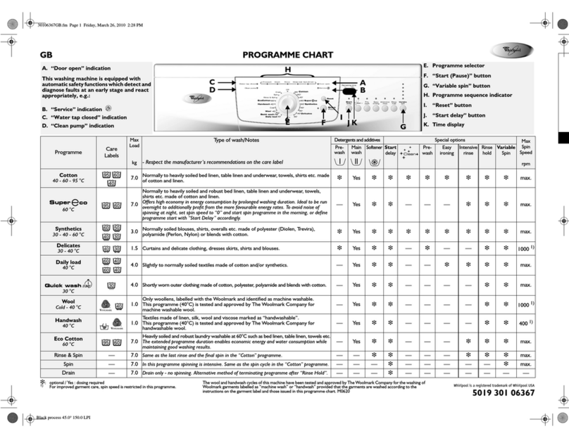 Whirlpool AWO/D 6928 User manual