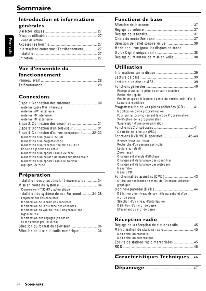 Philips DC910 User manual