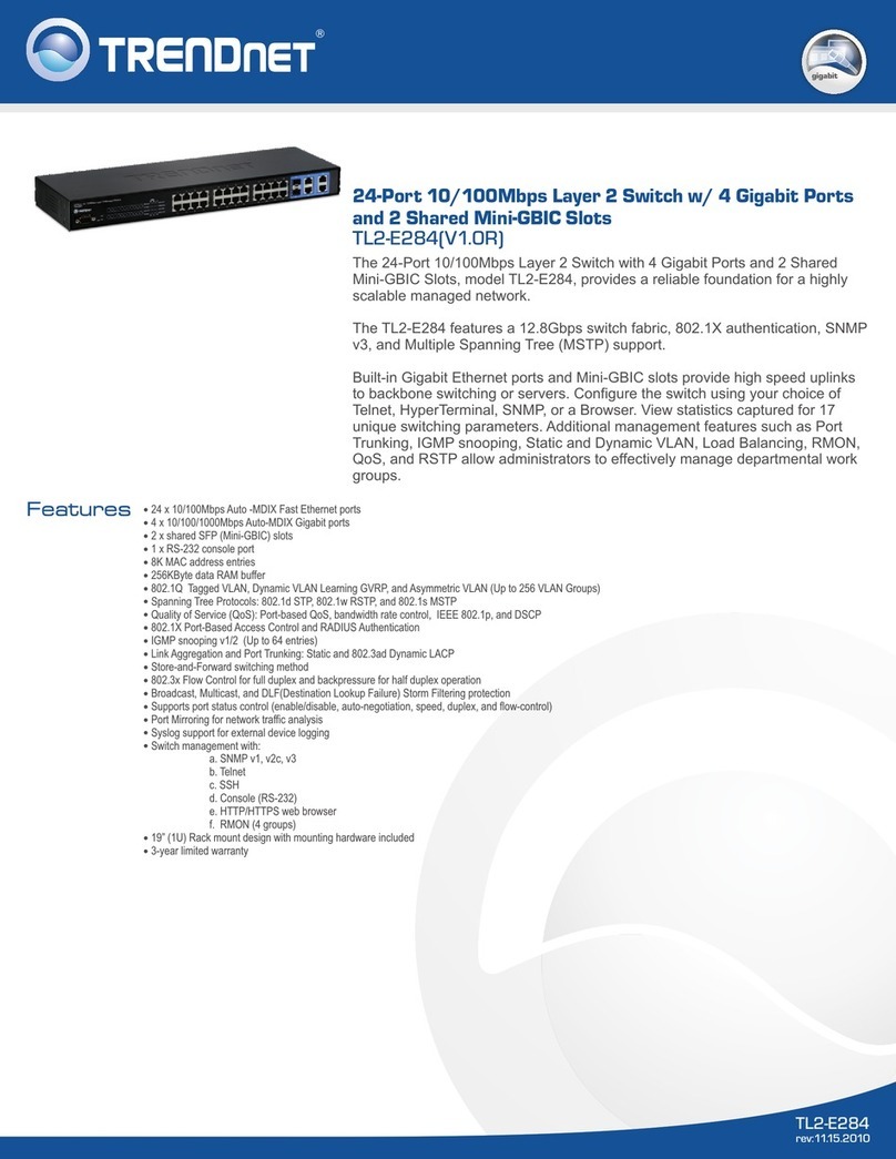 TRENDnet TL2-E284 User manual