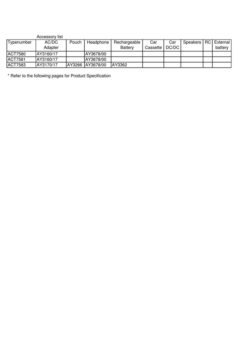 Philips ACT7580 User manual