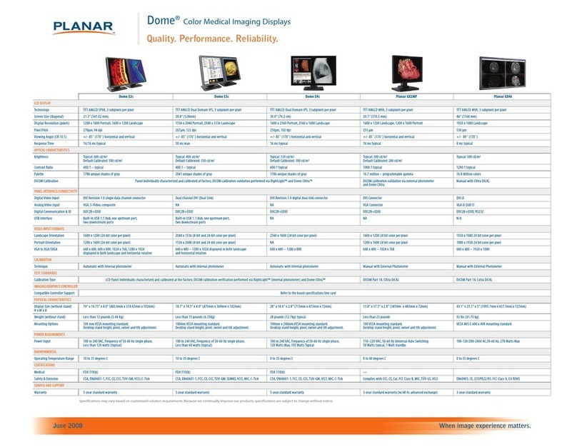 Planar Dome E2c User manual