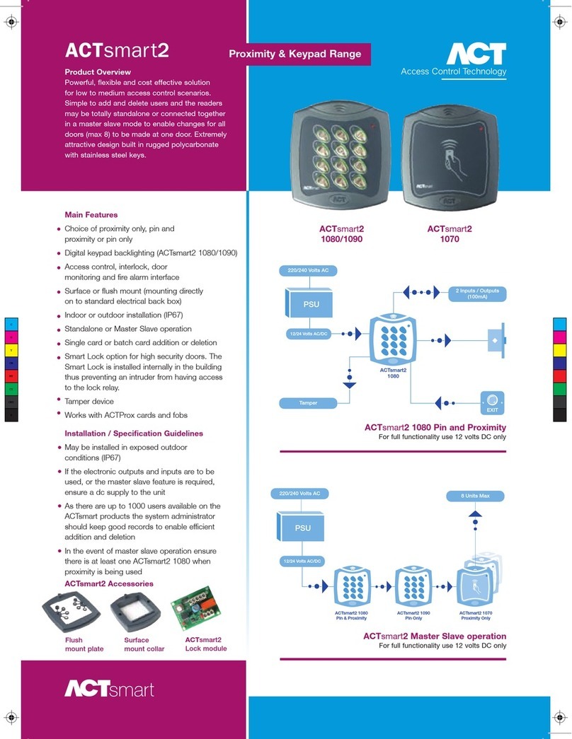 ACT ACTsmart2 Series User manual