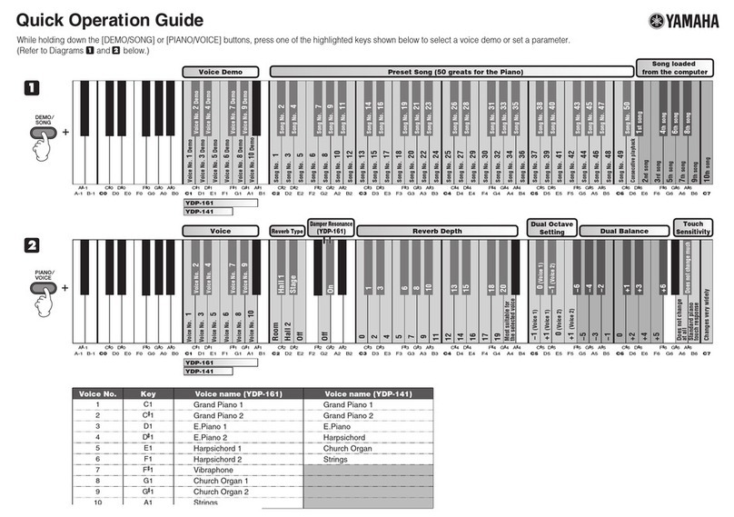 Yamaha 141 User guide